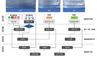 踢球者：穆勒对担任替补并不完全满意，但也能理解其中的原因